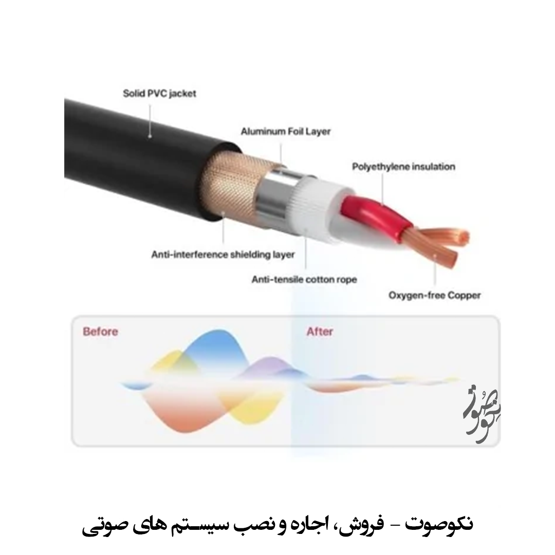 مغزی مسی و فویل آلومینیومی کابل سیگنال FOCAL با روکش شفاف